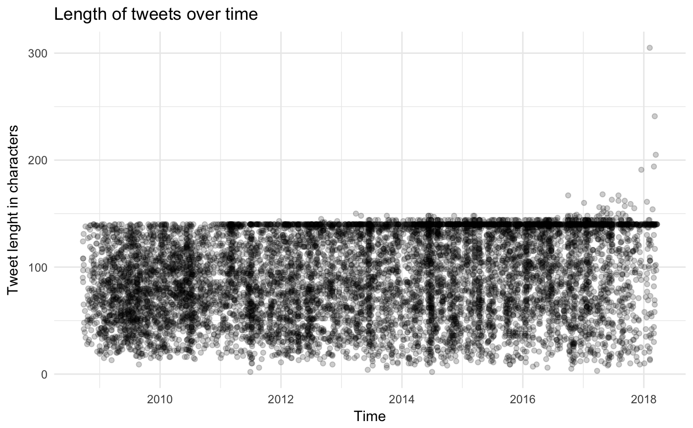 Tweets Line Array 10,000 Tweets – Cynthia D'Angelo